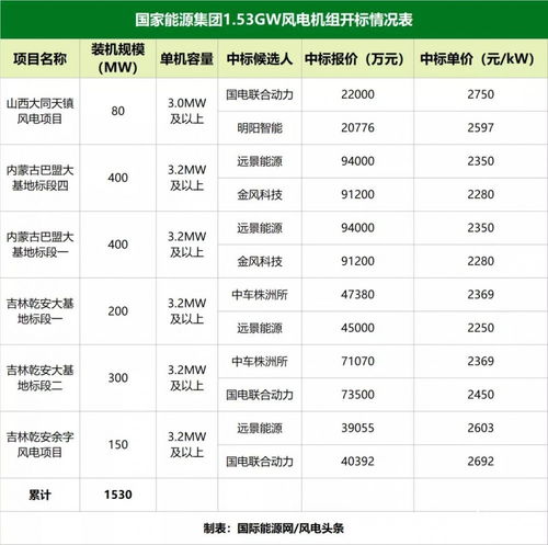 生离死别 第5页