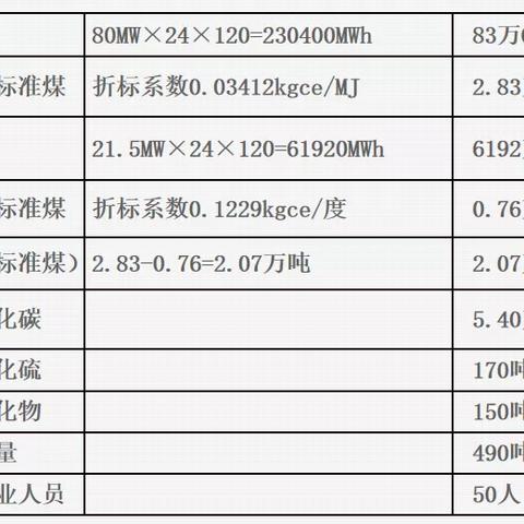 潍坊面煤价格走势深度解析，最新动态与预测分析