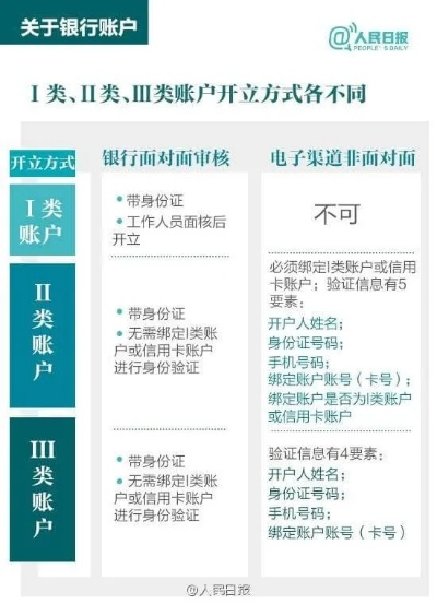 内乡银行开户费用解析，最新标准一网打尽