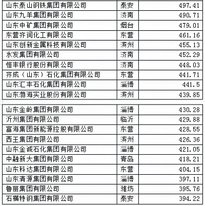 山东绿化公司排名揭晓，领先企业风采展示
