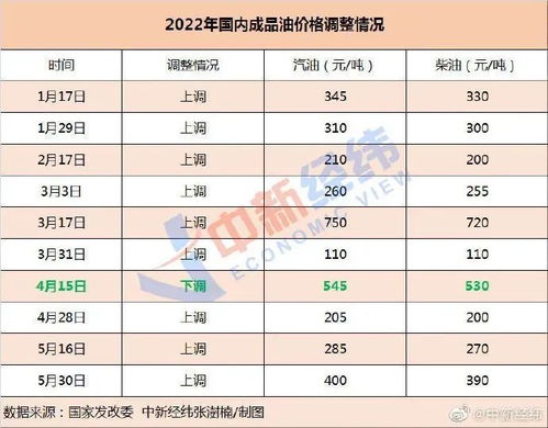威宁柴油今日油价一览表，最新更新