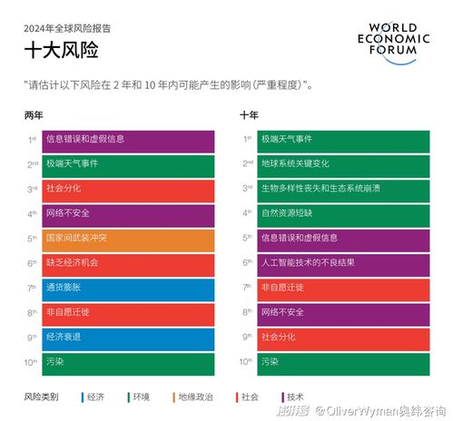 全球人口排名及现状概览解析