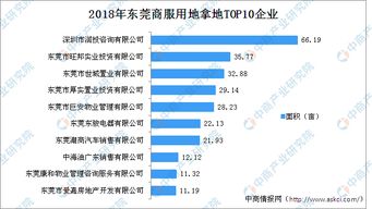 东莞企业TOP10深度解读报告