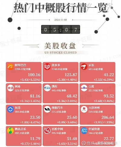 今日美盘最新动态速递！