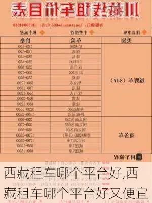 拉萨最新租车路线全攻略