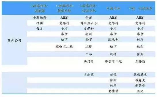 风驰电掣 第5页