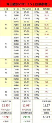 夏邑今日最新猪价一览，实时行情查询