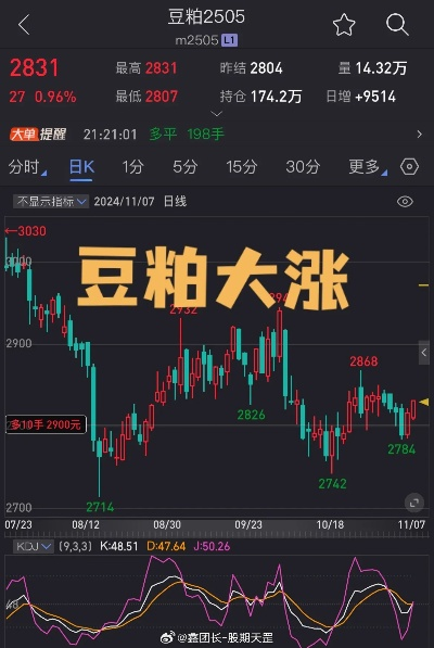 萧县豆粕行情今日最新深度分析