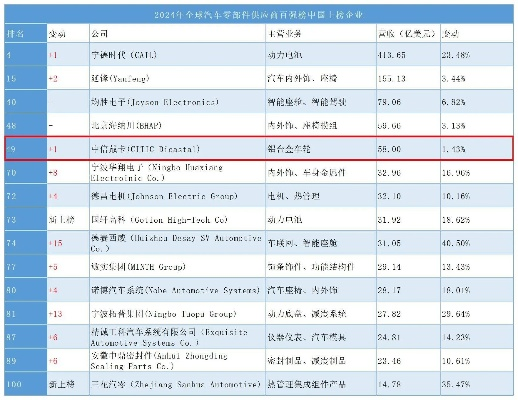 秦皇岛智能制造企业排行及行业全景解析