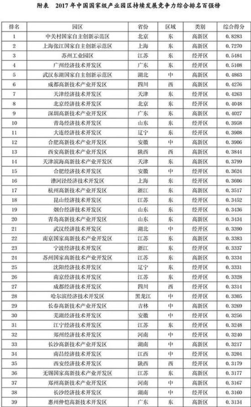 宁波近郊区村庄最新排名榜单揭晓
