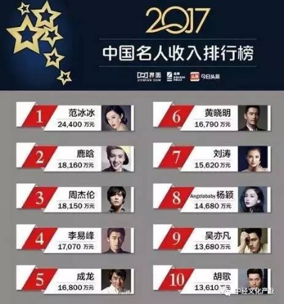 中国影视娱乐产业，演员公司排名前十璀璨明珠