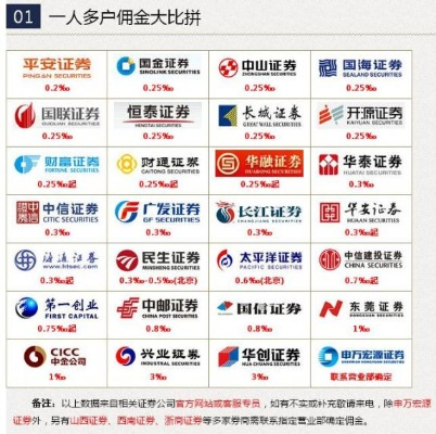 淮安区证券公司佣金排名与优选指南