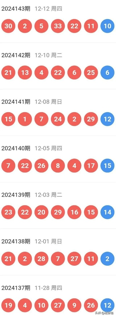 2025澳门特马今晚开奖012期28-30-36-49-37-34 T：05