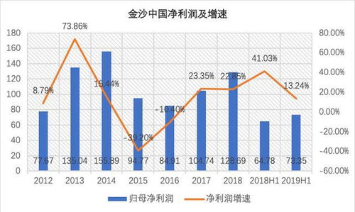 新澳2025今晚开奖资料：行业发展蓝图大曝光