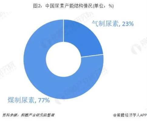 甘肃尿素企业TOP10排名深度解析