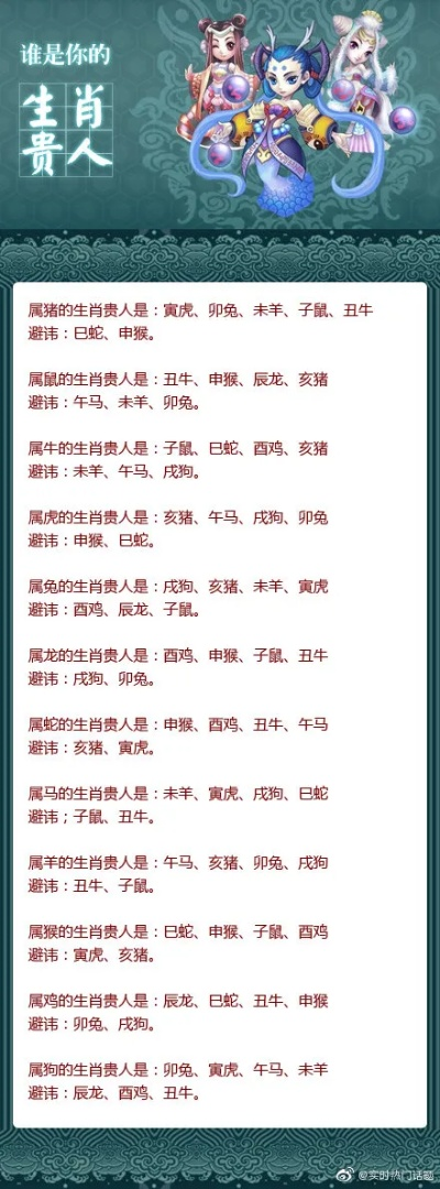 2024年澳门天天彩正版免费大全：猪、猴、龙、马，管家婆100%