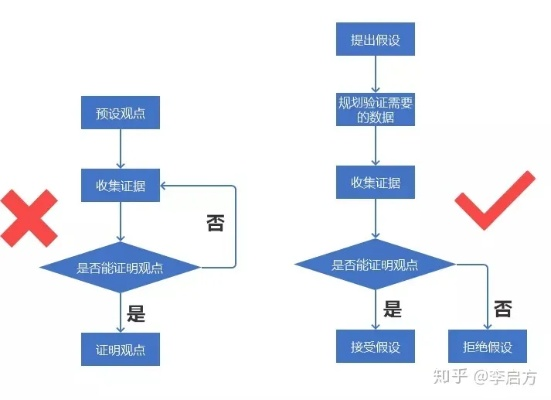 游移校验攻略大揭秘，高效数据验证最新秘诀