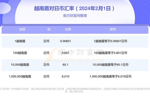 越南盾对人民币汇率今日最新消息