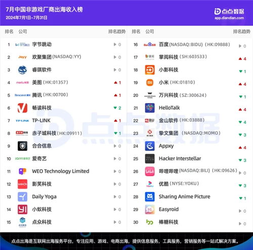 顶级配音公司排名榜揭晓