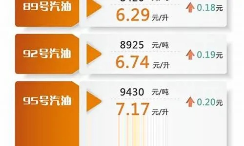 河池今日油价最新动态