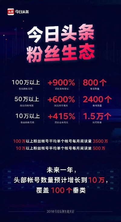 今日头条变现新揭秘，内容创作者如何解锁财富密码