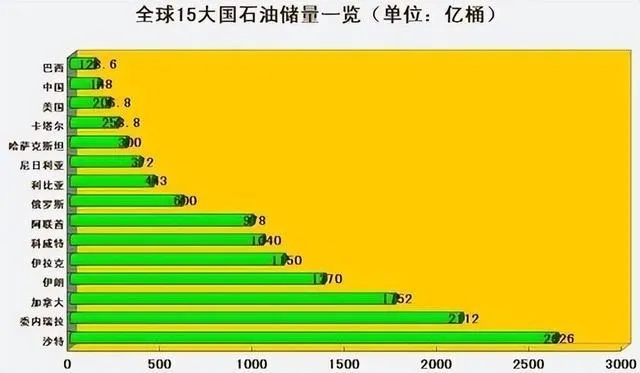 日本油田储量TOP10，资源匮乏中的探索之路