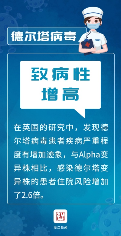 德尔塔病毒今日最新疫情通报