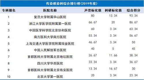 河南十大医院排名揭晓