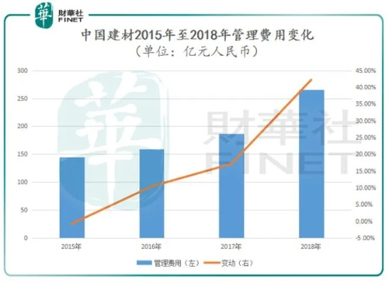 闻所未闻 第4页