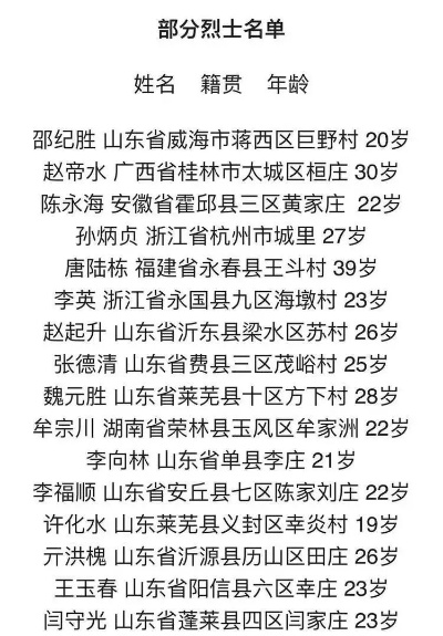 孤山烈士名单查询，最新动态一网打尽！