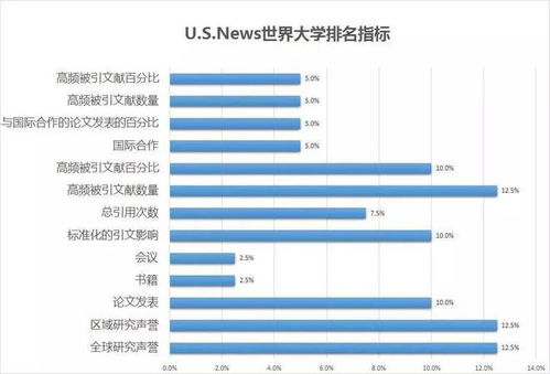 2020全球税收排名，深度解析与对比