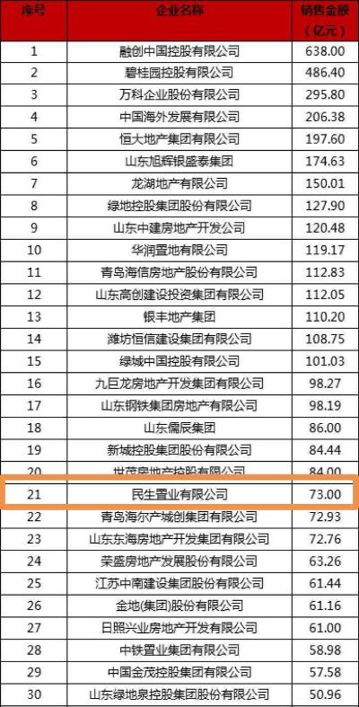 山东地下室样板公司TOP榜及行业深度剖析