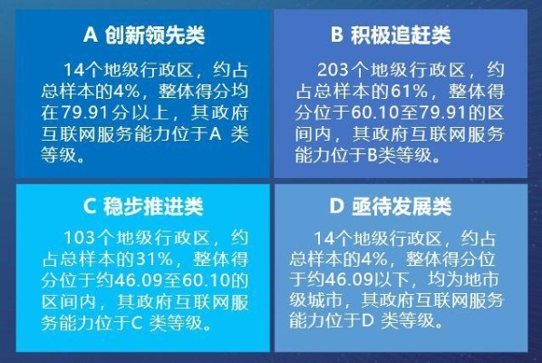 国家政府互联网公司排名权威解析