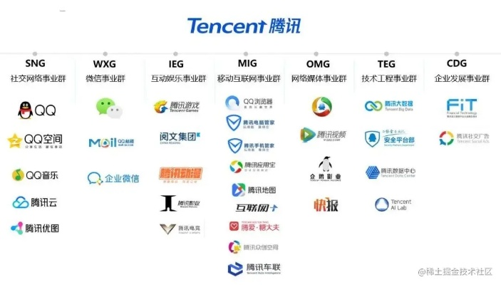 腾讯游戏测试公司排名权威探析
