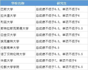 2025年会计学专业公办院校排名TOP10揭晓