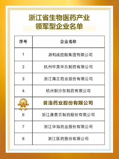杭州生物健康公司排行，揭秘行业精英与创新先锋