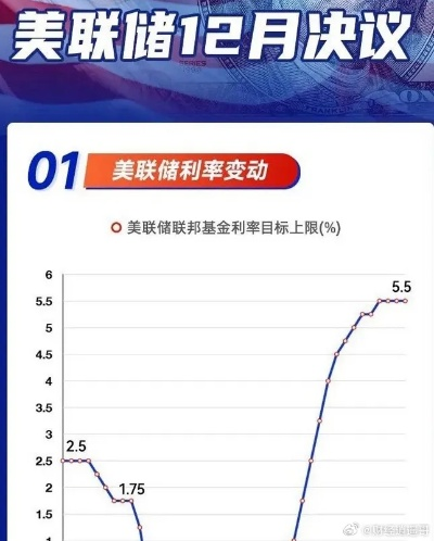 美联储议息新动向，政策调整引发市场波动及未来展望