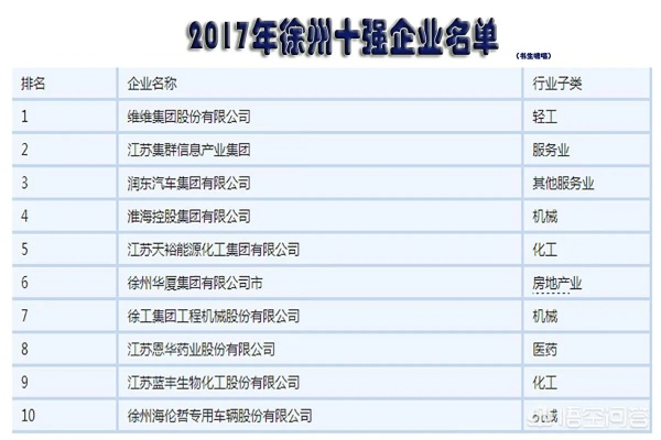 徐州环保技术公司排名及行业全面概览