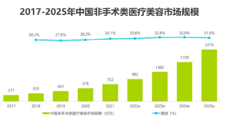 医美最新资讯，行业前沿动态揭秘，未来趋势展望引领潮流