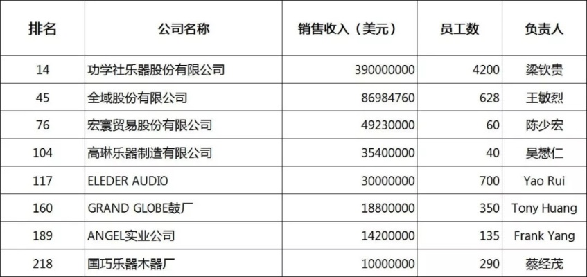 全国音响公司排名揭晓，音频领域佼佼者一览无余