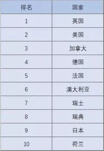 全球最差少年TOP10背后的成因与应对策略解析
