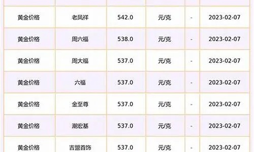 昆山黄金今日最新改款消息揭秘！