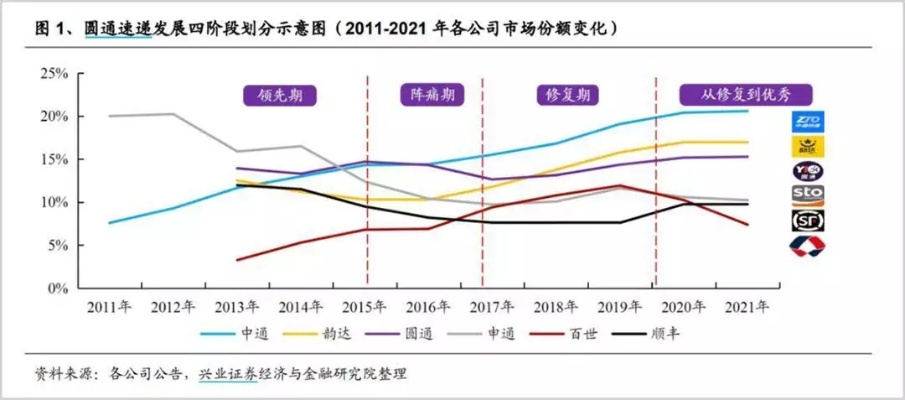 申通配送公司排名大揭秘，谁是行业翘楚？