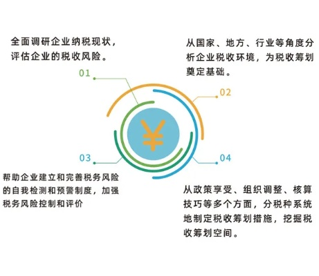 塘沽税收筹划公司权威排名榜揭晓，专业财税优化实力解读！