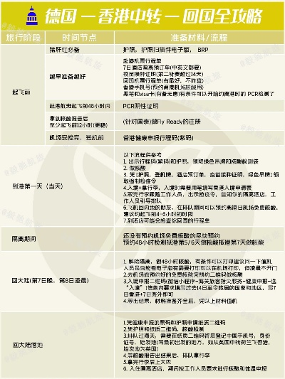飞德国回国全攻略，最新香港中转指南与回国信息汇总