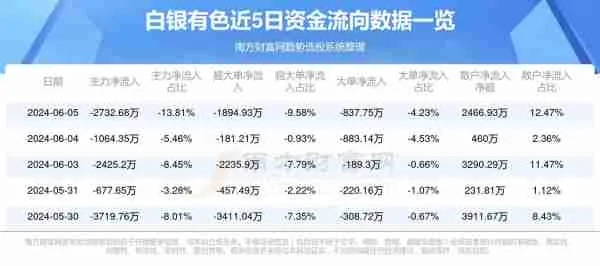 白银市场最新动态，今日新闻综述、行业分析与展望