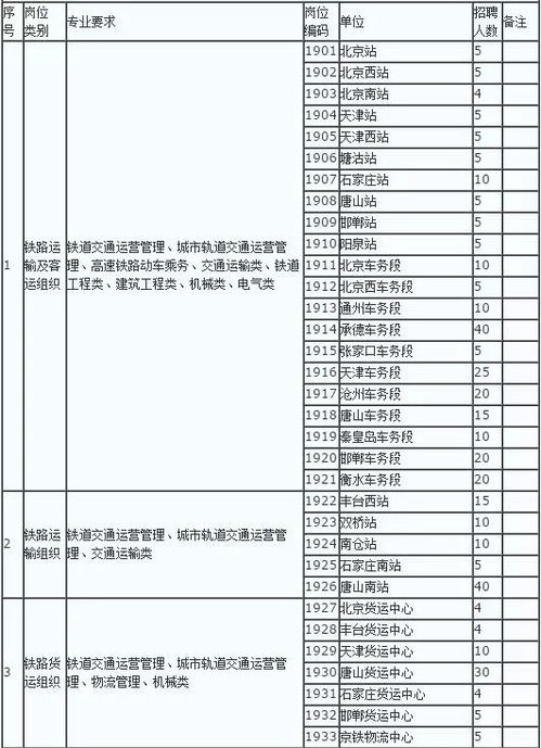 开元高管集团招聘最新动态公告发布