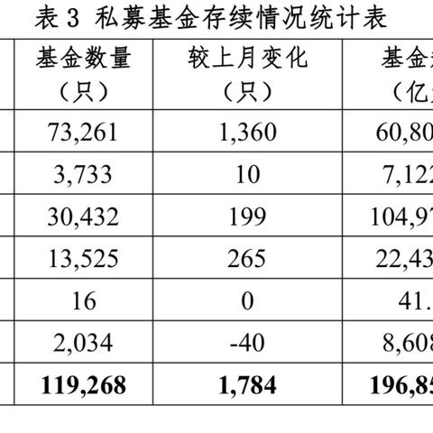 揭秘上海股权市场最新行情动态