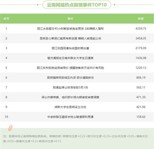 丽江化妆课程TOP10排名，专业指南与推荐，带你轻松找到优质课程！
