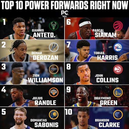 世界现役前锋TOP 10排名榜单揭晓！